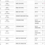 Hobie Raid 2025 2